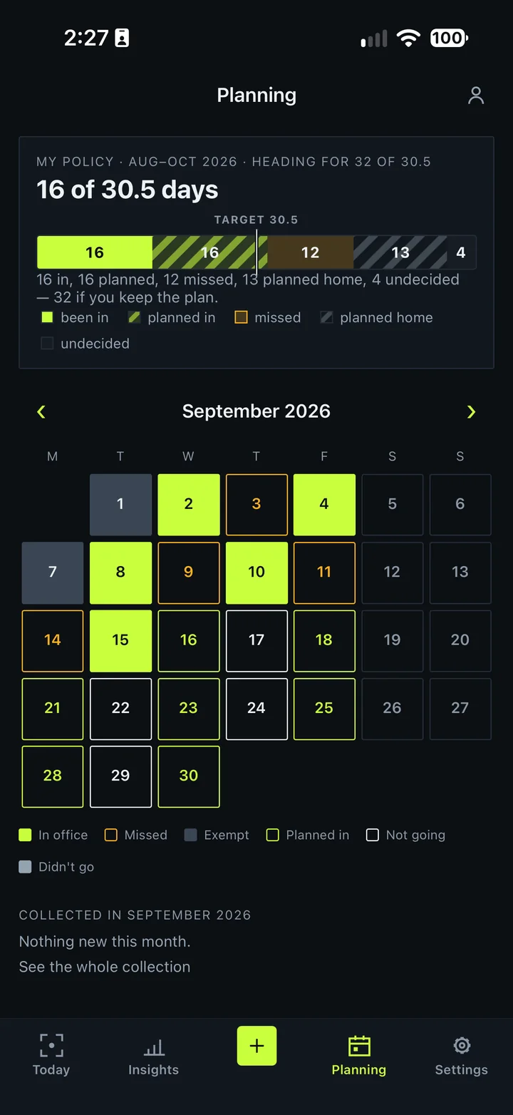 The Planning tab on iPhone: sixteen of thirty and a half days done, heading for thirty-two, above a September calendar with days marked in, declined and exempt.